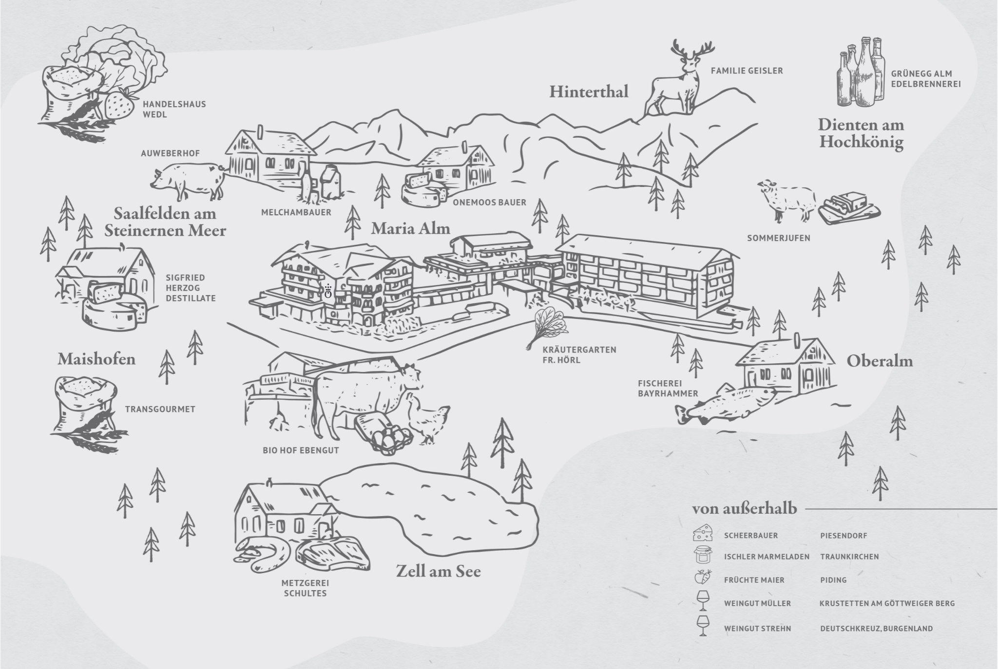 Supplier card for the kitchen of Hotel die HOCHKÖNIGIN and Fine Dining Restaurant R.A.R.